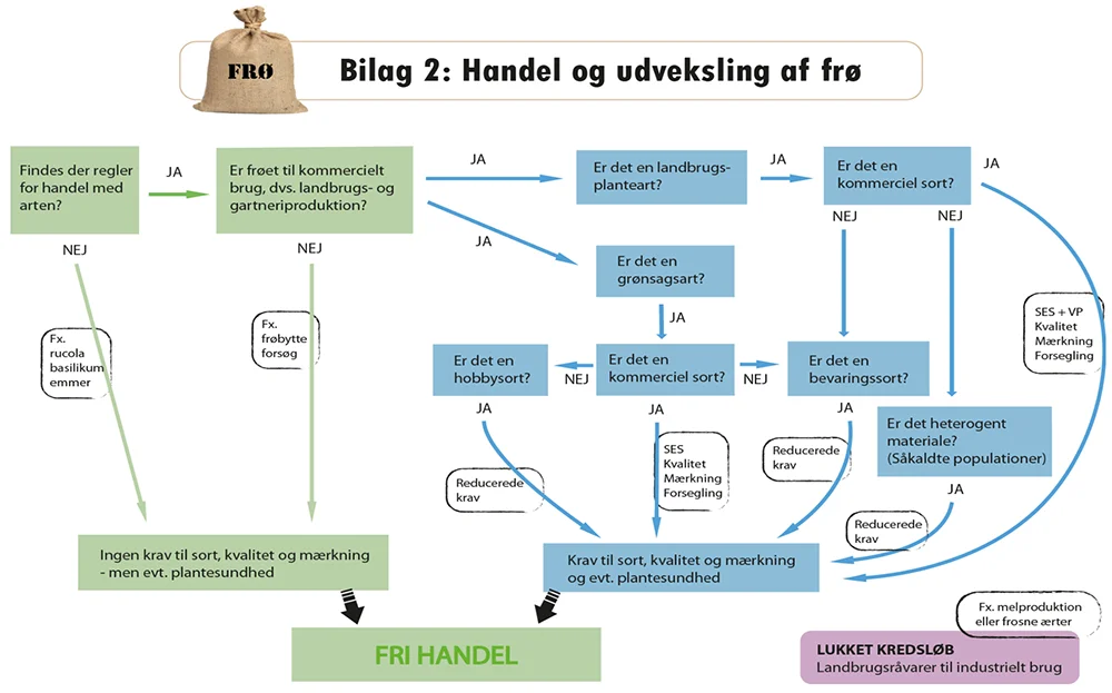 Handel og udveksling af fr.